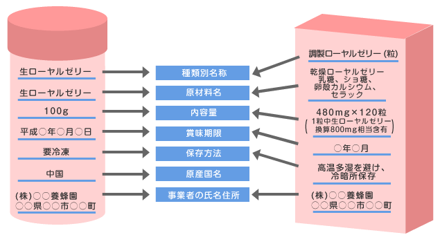 商品の正当性を判断するにはこれだけの表示が必要