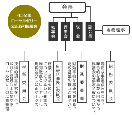 概要・組織図